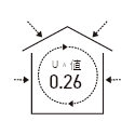 UA値0.26断熱等級7
